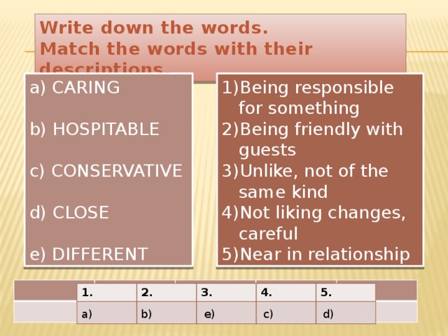 Write down the words. Match the words with their descriptions. a) CARING Being responsible for something Being friendly with guests Unlike, not of the same kind Not liking changes, careful Near in relationship b) HOSPITABLE c) CONSERVATIVE   d) CLOSE   e) DIFFERENT 1. 2. 3. 4. 5. a) b) e) c) d)