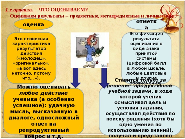 1-е правило.  ЧТО ОЦЕНИВАЕМ?  Оцениваем результаты  предметные, метапредметные и личностные. оценка отметка Это словесная характеристика результатов действия («молодец», «оригинально», «а вот здесь неточно, потому что…»). Это фиксация результата оценивания в виде знака принятой системы (цифровой балл в любой шкале, любые цветовые и другие обозначения). Ставится только за решение продуктивной учебной задачи , в ходе которой ученик осмысливал цель и условия задания, осуществлял действия по поиску решения (хотя бы одно умение по использованию знаний), получал и представлял результат. Можно оценивать любое действие ученика (а особенно успешное):  удачную мысль, высказанную в диалоге, односложный ответ на репродуктивный вопрос и т.д.