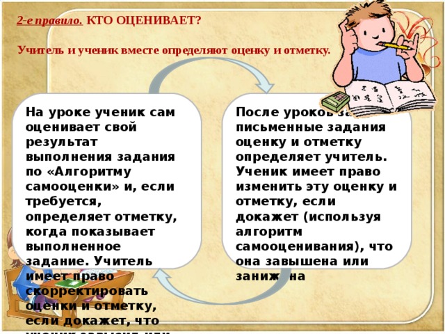 2-е правило.  КТО ОЦЕНИВАЕТ?  Учитель и ученик вместе определяют оценку и отметку. На уроке ученик сам оценивает свой результат выполнения задания по «Алгоритму самооценки» и, если требуется, определяет отметку, когда показывает выполненное задание. Учитель имеет право скорректировать оценки и отметку, если докажет, что ученик завысил или занизил их. После уроков за письменные задания оценку и отметку определяет учитель. Ученик имеет право изменить эту оценку и отметку, если докажет (используя алгоритм самооценивания), что она завышена или занижена