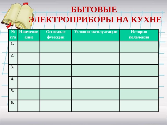 БЫТОВЫЕ ЭЛЕКТРОПРИБОРЫ НА КУХНЕ № п/п Наименование   1.   2. Основные функции   Условия эксплуатации         3.           4. История появления         5.           6.                              