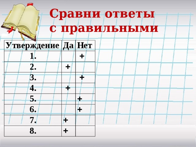 Сравни ответы с правильными Утверждение Да 1. Нет   2.   +   + 3. 4.       +   + 5.   6. + 7. + + 8. +