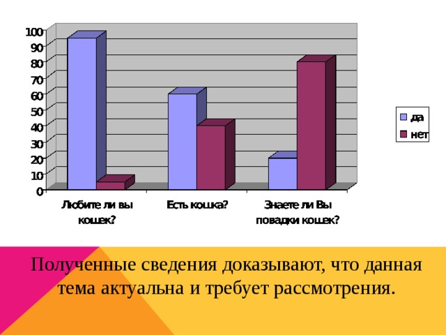 Полученные сведения доказывают, что данная тема актуальна и требует рассмотрения.