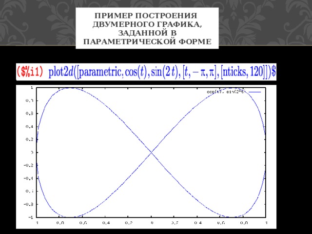 пример построения двумерного графика, заданной в параметрической форме