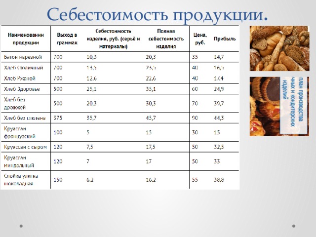 Финансовый план мини пекарни