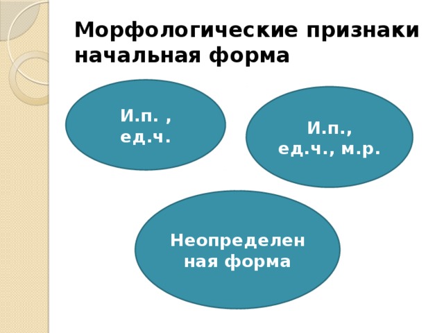 Морфологические признаки  начальная форма И.п. , ед.ч. И.п., ед.ч., м.р. Неопределенная форма