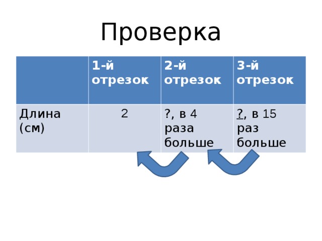 Проверка   1-й отрезок Длина (см) 2 2-й отрезок  3-й отрезок  ?, в 4 раза больше ? , в 15 раз больше