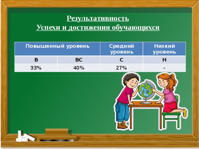 Результативность Успехи и достижения обучающихся Повышенный уровень В ВС Средний уровень 33% Низкий уровень С 40% Н 27% -