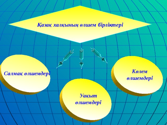 Қазақ халқының өлшем бірліктері Салмақ өлшемдері Көлем өлшемдері Уақыт өлшемдері