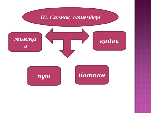 ІІІ. Салмақ өлшемдері қадақ мысқал батпан пұт