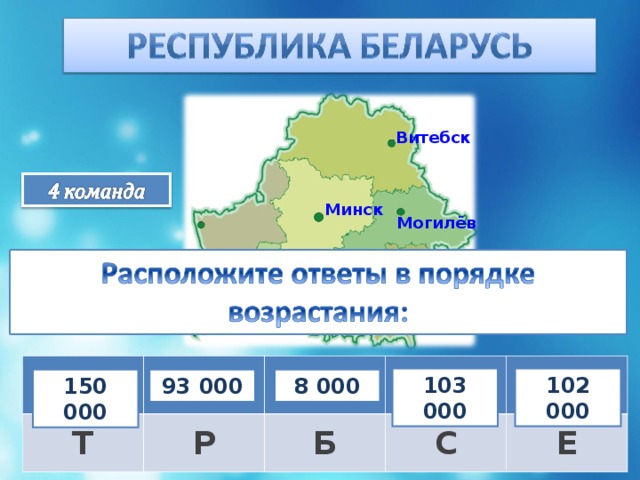 Витебск Минск Могилёв 90 000 +60 000 Т 100 000  7 000 Р 48 000 – 40 000 100 000 + 3 000 Б С 95 000 + 7 000 Е 103 000 102 000 8 000 93 000 150 000