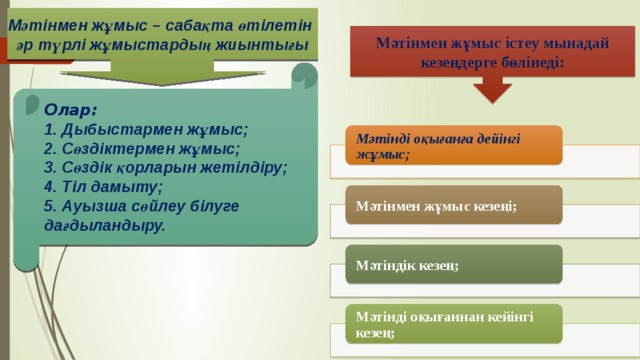 Мәтінмен жұмыс – сабақта өтілетін әр түрлі жұмыстардың жиынтығы Мәтінмен жұмыс істеу мынадай кезеңдерге бөлінеді: Олар: Дыбыстармен жұмыс; Сөздіктермен жұмыс; Сөздік қорларын жетілдіру; Тіл дамыту; Ауызша сөйлеу білуге дағдыландыру. Мәтінді оқығанға дейінгі жұмыс; Мәтінмен жұмыс кезеңі; Мәтіндік кезең; Мәтінді оқығаннан кейінгі кезең;