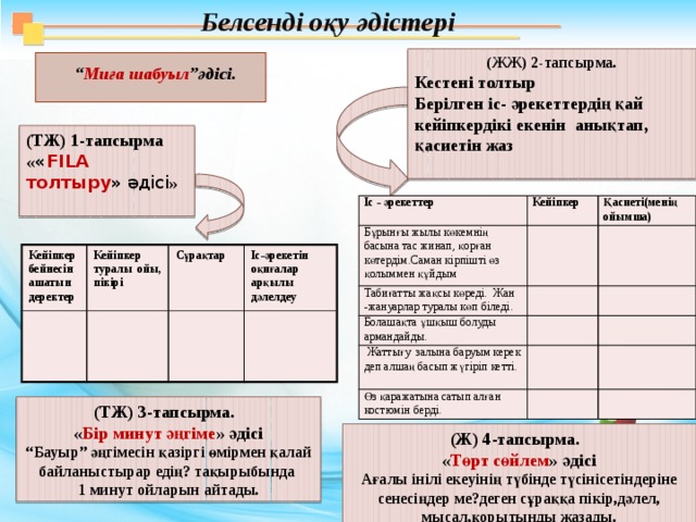 Белсенді оқу әдістері (ЖЖ) 2-тапсырма. Кестені толтыр Берілген іс- әрекеттердің қай кейіпкердікі екенін анықтап, қасиетін жаз “ Миға шабуыл ”әдісі. (ТЖ)  1-тапсырма « « FILA толтыру » әдісі » Іс - әрекеттер Кейіпкер Бұрынғы жылы көкемнің басына тас жинап, қорған көтердім.Саман кірпішті өз қолыммен құйдым Табиғатты жақсы көреді. Жан -жануарлар туралы көп біледі. Қасиеті(менің ойымша) Болашақта ұшқыш болуды армандайды.  Жаттығу залына баруым керек деп алшаң басып жүгіріп кетті. Өз қаражатына сатып алған костюмін берді. Кейіпкер бейнесін ашатын деректер Кейіпкер туралы ойы, пікірі Сұрақтар Іс-әрекетін оқиғалар арқылы дәлелдеу (ТЖ) 3-тапсырма. « Бір минут әңгіме » әдісі “ Бауыр” әңгімесін қазіргі өмірмен қалай байланыстырар едің? тақырыбында 1 минут ойларын айтады. (Ж) 4-тапсырма. « Төрт сөйлем » әдісі Ағалы інілі екеуінің түбінде түсінісетіндеріне сенесіңдер ме?деген сұраққа пікір,дәлел, мысал,қорытынды жазады.