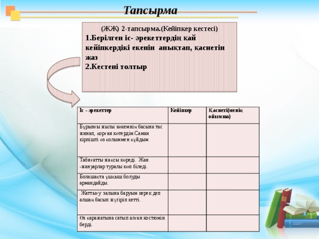 Тапсырма (ЖЖ) 2-тапсырма.(Кейіпкер кестесі) 1.Берілген іс- әрекеттердің қай кейіпкердікі екенін анықтап, қасиетін жаз 2.Кестені толтыр  Іс - әрекеттер Бұрынғы жылы көкемнің басына тас жинап, қорған көтердім.Саман кірпішті өз қолыммен құйдым Кейіпкер Қасиеті(менің ойымша) Табиғатты жақсы көреді. Жан -жануарлар туралы көп біледі. Болашақта ұшқыш болуды армандайды.  Жаттығу залына баруым керек деп алшаң басып жүгіріп кетті. Өз қаражатына сатып алған костюмін берді.