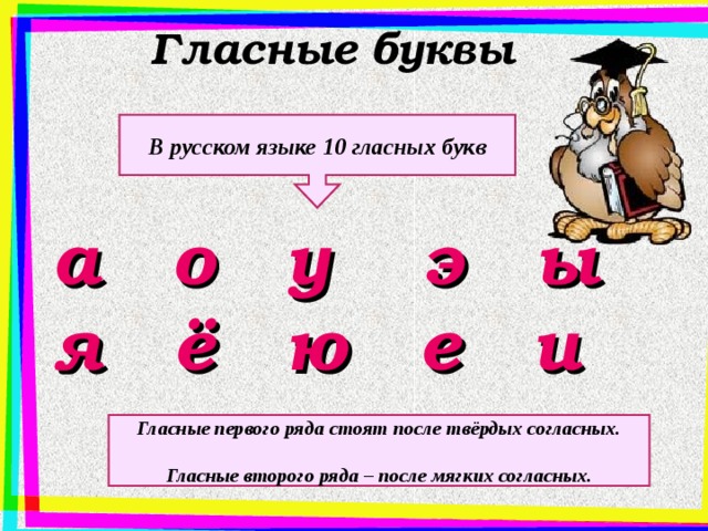 Гласные буквы В русском языке 10 гласных букв а о у э ы я ё ю е и Гласные первого ряда стоят после твёрдых согласных.  Гласные второго ряда – после мягких согласных.