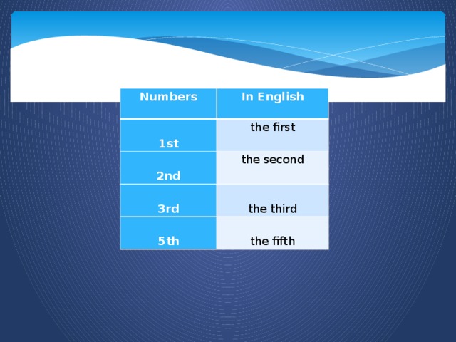 Numbers In English 1st the first 2nd the second 3rd the third 5th the fifth