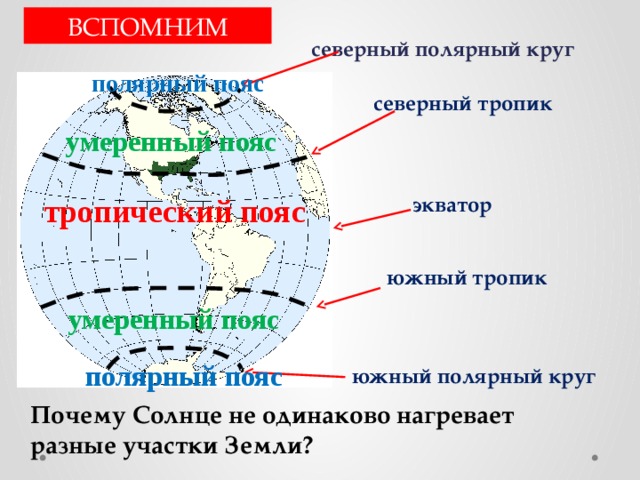 ВСПОМНИМ северный полярный круг полярный пояс северный тропик умеренный пояс экватор тропический пояс южный тропик умеренный пояс полярный пояс южный полярный круг Почему Солнце не одинаково нагревает разные участки Земли?