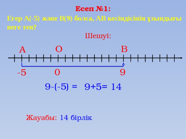 Есеп №1: Егер А(-5) және В(9) болса, АВ кесіндісінің ұзындығы неге тең? Шешуі: В О А 9 0 -5 9-(-5) = 9+5= 14 Жауабы: 14 бірлік 3
