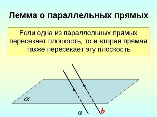 Лемма о параллельных прямых Если одна из параллельных прямых пересекает плоскость, то и вторая прямая также пересекает эту плоскость b a