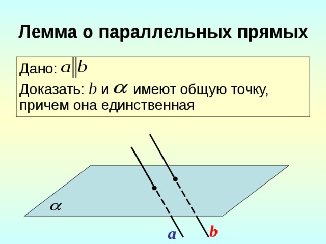 Лемма о параллельных прямых Дано: Доказать: b  и имеют общую точку, причем она единственная b a