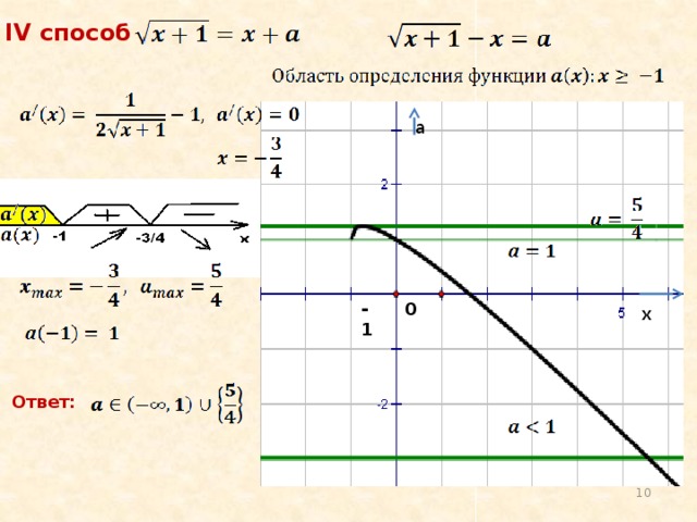 IV способ a 0 -1 x Ответ: