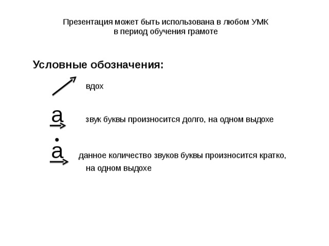 Презентация может быть использована в любом УМК в период обучения грамоте Условные обозначения:  вдох  а звук буквы произносится долго, на одном выдохе  а данное количество звуков буквы произносится кратко,  на одном выдохе