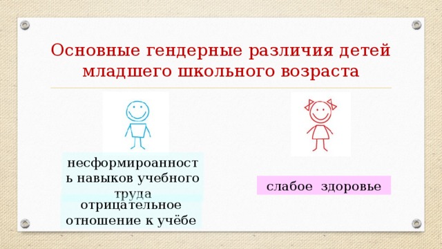 Основные гендерные различия детей младшего школьного возраста несформироанность навыков учебного труда слабое здоровье отрицательное отношение к учёбе