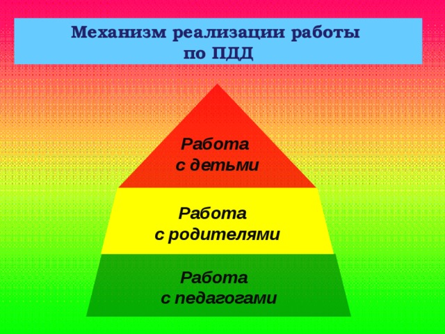 Механизм реализации работы по ПДД Работа с детьми Работа с родителями Работа с педагогами