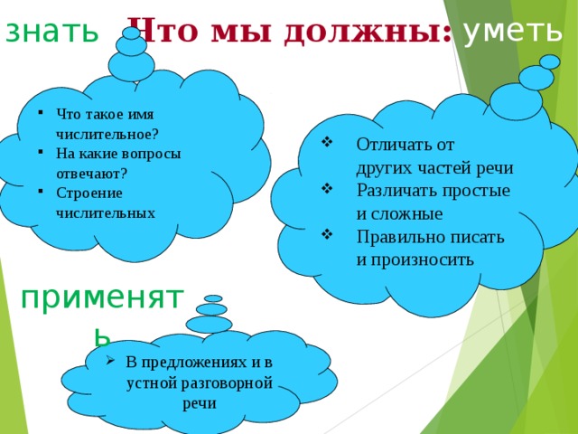 Что мы должны: уметь знать Что такое имя числительное? На какие вопросы отвечают? Строение числительных Отличать от других частей речи Различать простые и сложные Правильно писать и произносить  применять