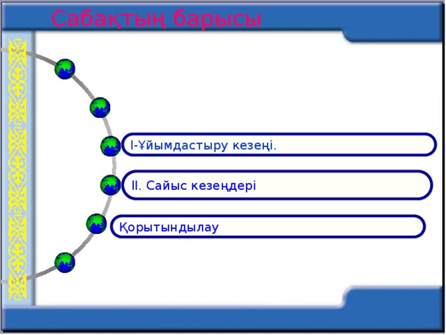 Сабақтың барысы І-Ұйымдастыру кезеңі. ІІ. Сайыс кезеңдері Қорытындылау 3