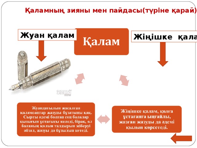 Қаламның зияны мен пайдасы(түріне қарай) Жуан қалам Жіңішке қалам