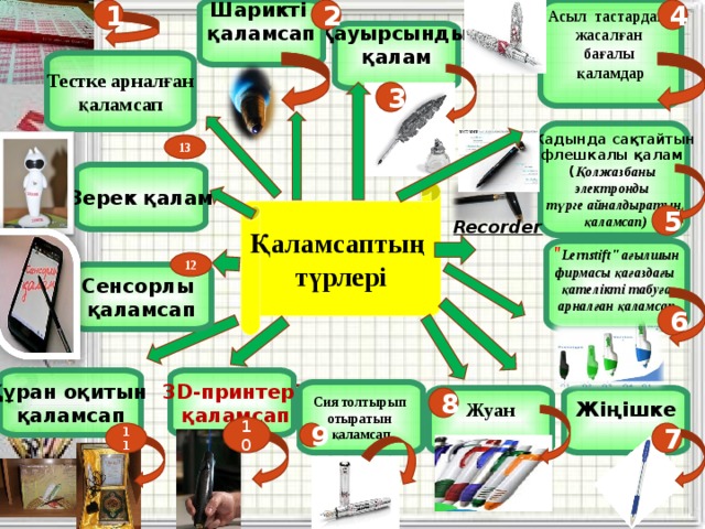 1 Асыл тастардан жасалған бағалы қаламдар  Шарикті қаламсап  2 4 Қауырсынды қалам  Тестке арналған қаламсап 3  Жадында сақтайтын флешкалы қалам ( Қолжазбаны электронды түрге айналдыратын  қаламсап)   13   Зерек қалам   Қаламсаптың түрлері 5 Recorder  