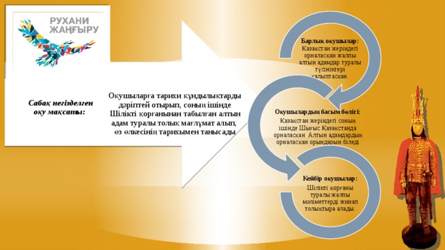 Барлық оқушылар: Қазақстан жеріндегі орналасқан жалпы алтын адамдар туралы түсініктері қалыптасқан. Сабақ негізделген оқу мақсаты: Оқушыларға тарихи құндылықтарды дәріптей отырып, соның ішінде Шілікті қорғанынан табылған алтын адам туралы толық мағлұмат алып, өз өлкесінің тарихымен танысады Оқушылардың басым бөлігі: Қазақстан жеріндегі соның ішінде Шығыс Қазақстанда орналасқан Алтын адамдардың орналасқан орындарын біледі Кейбір оқушылар: Шілікті қорғаны туралы жалпы мәліметтерді жинап толықтыра алады.