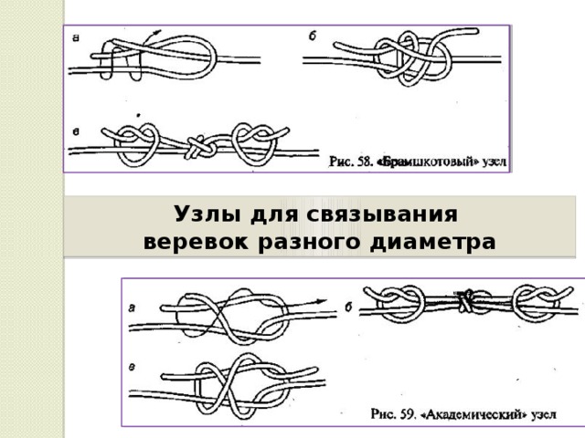 Узлы для связывания веревок разного диаметра