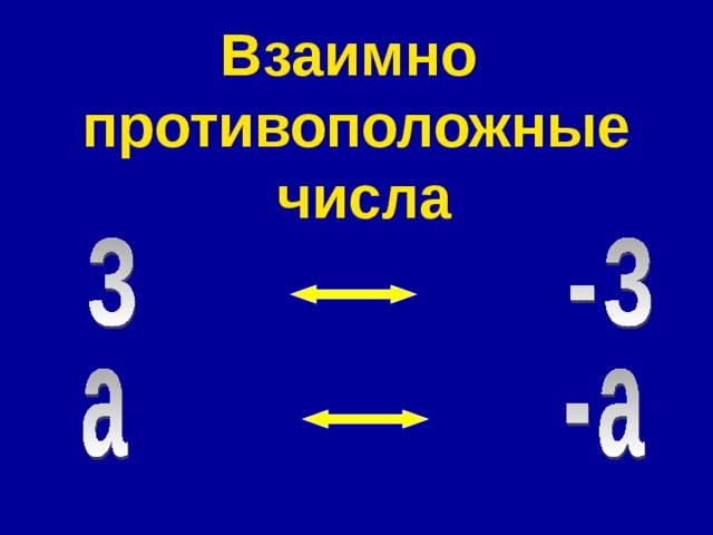 Взаимно  противоположные  числа