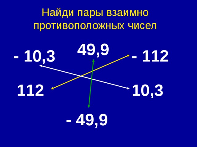 Найди пары взаимно противоположных чисел 49,9 - 10,3 - 112 10,3 112 - 49,9