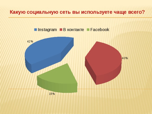 Какую социальную сеть вы используете чаще всего?