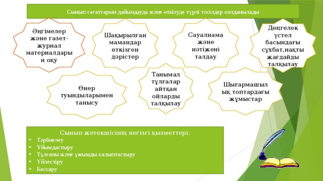 Сынып сағаттарын дайындауда және өткізуде түрлі тәсілдер қолданылады Әңгімелер және газет-журнал материалдарын оқу Сауалнама және нәтіжені талдау Шақырылған мамандар өткізген дәрістер Дөңгелек үстел басындағы сұхбат,нақты жағдайды талқылау Танымал тұлғалар айтқан ойларды талқылау Шығармашылық топтардағы жұмыстар Өнер туындыларымен танысу Сынып жетекшісінің негізгі қызметтері: