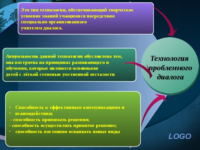 Это тип технологии, обеспечивающий творческое усвоение знаний учащимися посредством специально организованного учителем диалога. Актуальность данной технологии обусловлена тем, она построена на принципах развивающего и обучения, которые являются основными детей с лёгкой степенью умственной отсталости Технология проблемного  диалога  Способность к эффективным коммуникациям и взаимодействия;   - способность принимать решения; - способность осуществлять принятое решение;