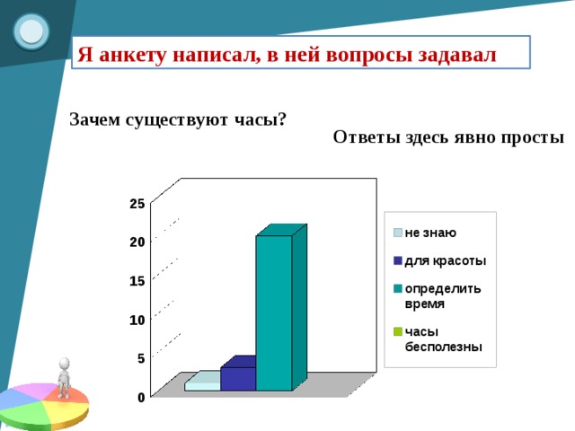 Я анкету написал, в ней вопросы задавал Зачем существуют часы? Ответы здесь явно просты