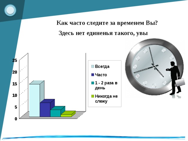 Как часто следите за временем Вы? Здесь нет единенья такого, увы