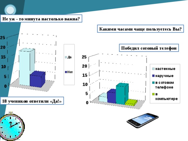 Проект минута в минуту