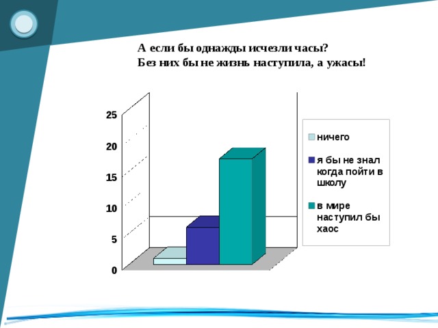 А если бы однажды исчезли часы? Без них бы не жизнь наступила, а ужасы!