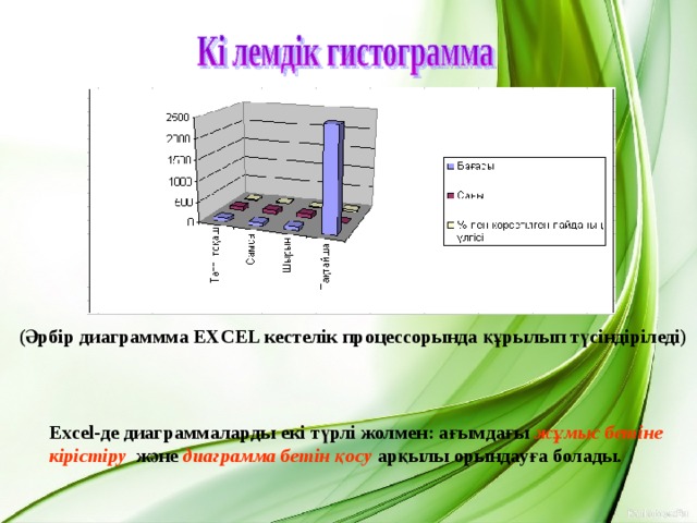 (Әрбір диаграммма EXCEL кестелік процессорында құрылып түсіндіріледі) Excel-де диаграммаларды екі түрлі жолмен: ағымдағы жұмыс бетіне кірістіру  және диаграмма бетін қосу арқылы орындауға болады.