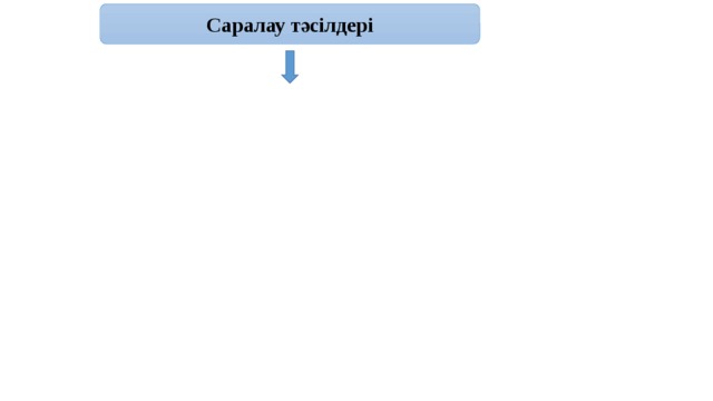 Саралау тәсілдері