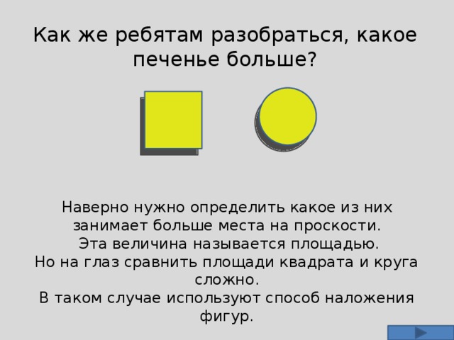 Как же ребятам разобраться, какое печенье больше? Наверно нужно определить какое из них занимает больше места на проскости.  Эта величина называется площадью. Но на глаз сравнить площади квадрата и круга сложно. В таком случае используют способ наложения фигур.