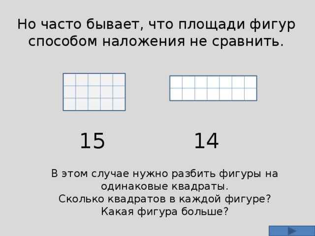 Но часто бывает, что площади фигур способом наложения не сравнить. 15 14 В этом случае нужно разбить фигуры на одинаковые квадраты. Сколько квадратов в каждой фигуре? Какая фигура больше?