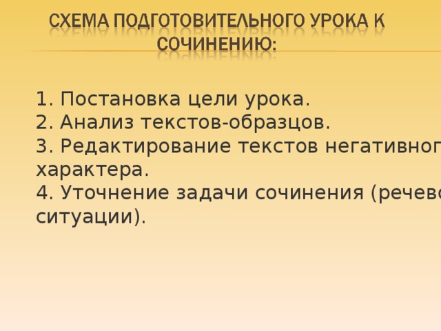 1. Постановка цели урока. 2. Анализ текстов-образцов. 3. Редактирование текстов негативного характера. 4. Уточнение задачи сочинения (речевой ситуации).