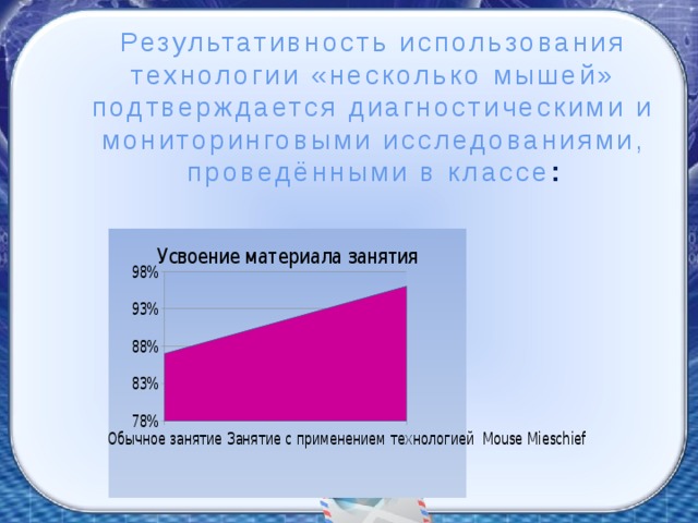 Результативность использования технологии «несколько мышей» подтверждается диагностическими и мониторинговыми исследованиями, проведёнными в классе :