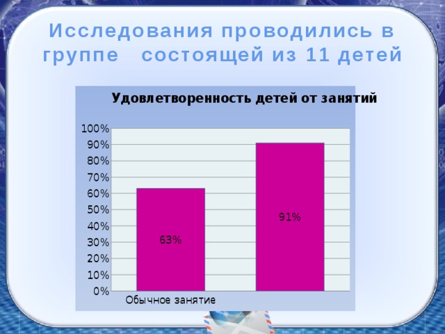 Исследования проводились в группе состоящей из 11 детей