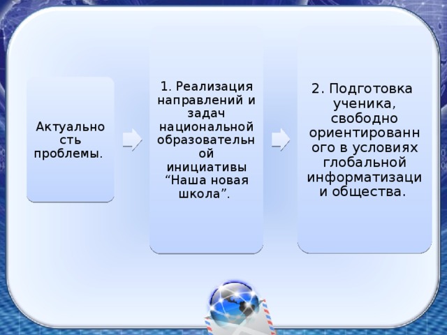 1. Реализация направлений и задач национальной образовательной инициативы “Наша новая школа”. 2. Подготовка ученика, свободно ориентированного в условиях глобальной информатизации общества. Актуальность проблемы. 